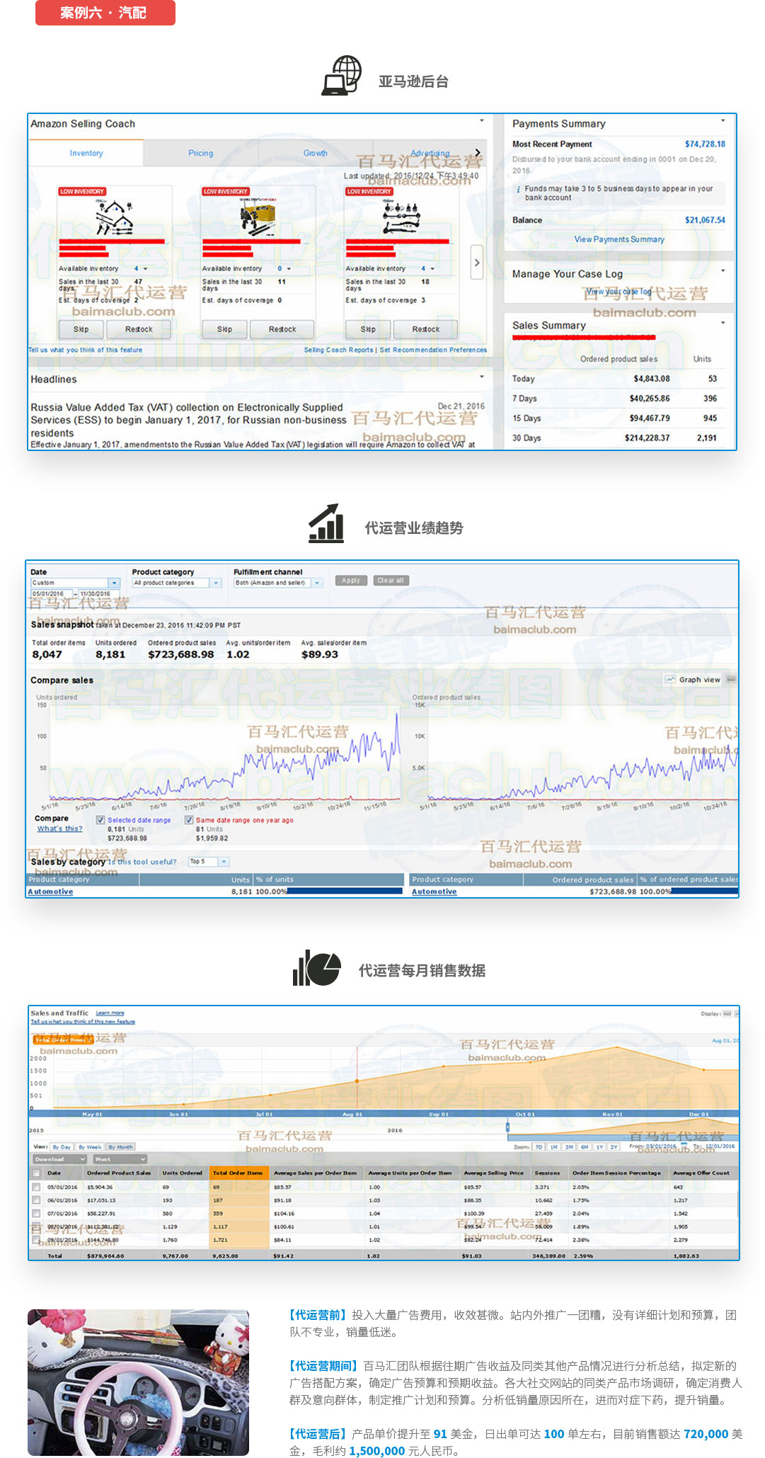 代運營客戶業(yè)績展示