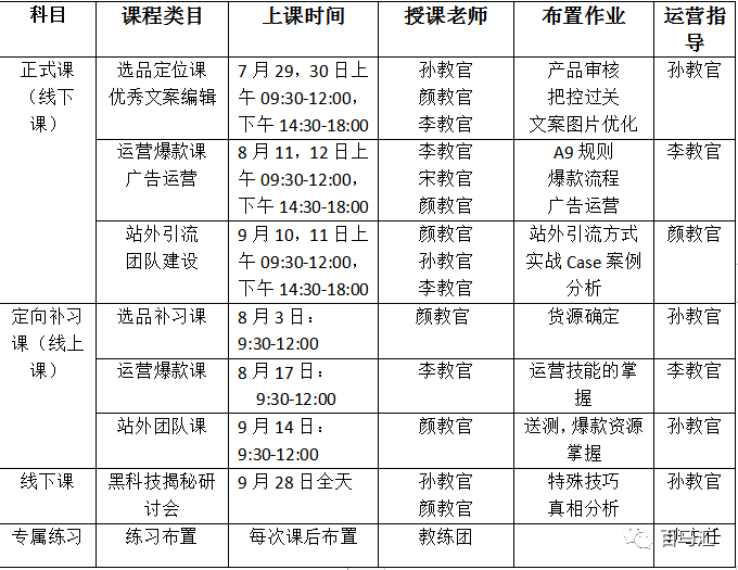 亞馬遜運營培訓(xùn)