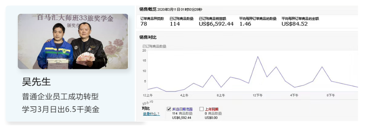 百馬匯亞馬遜培訓大師班