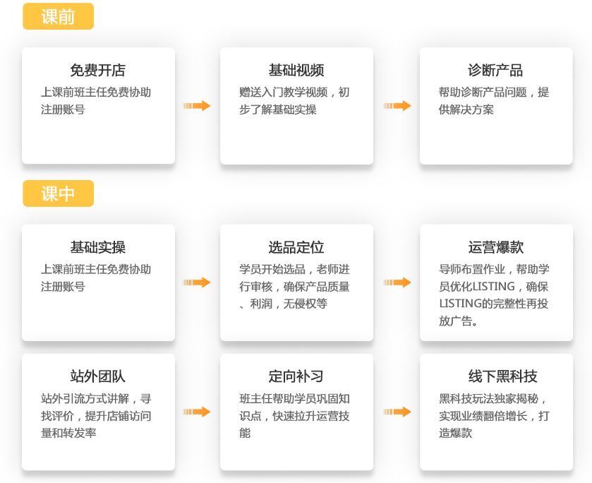 百馬匯亞馬遜培訓大師班課程