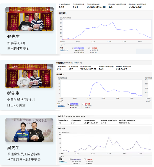 百馬匯亞馬遜培訓(xùn)業(yè)績保障