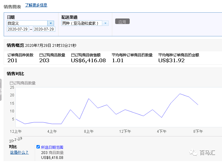 亞馬遜培訓(xùn)