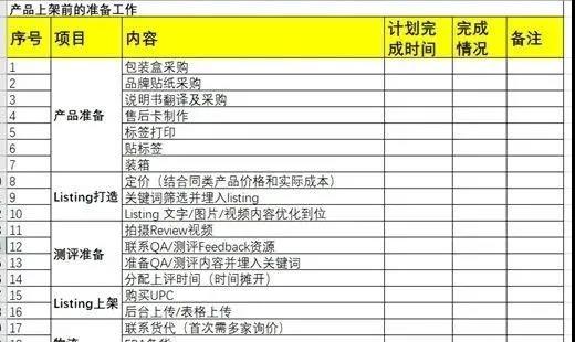 亞馬遜準(zhǔn)備