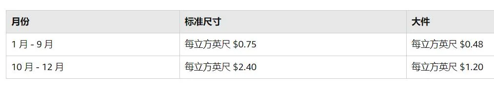 月度倉儲(chǔ)費(fèi)