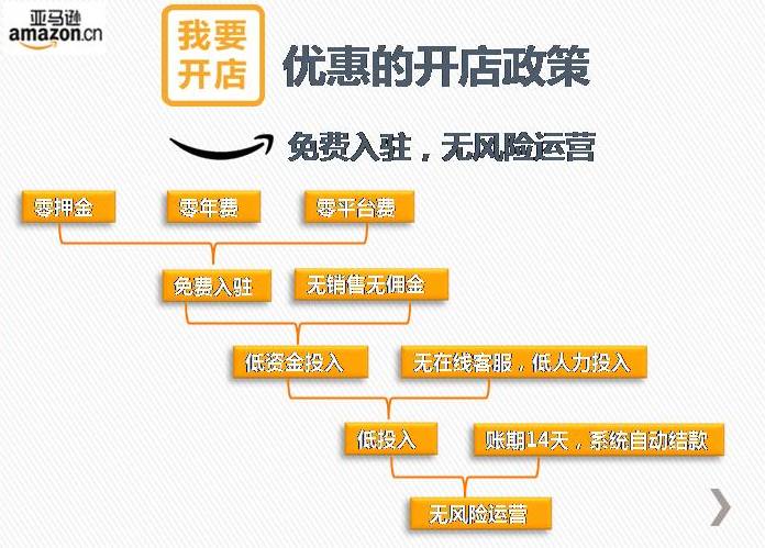 科技公司注冊亞馬遜是直接注冊還是聯(lián)系招商經(jīng)理注冊？