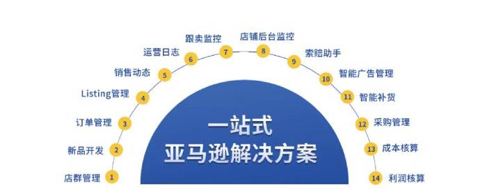 跨境電商亞馬遜選品如何橫向、縱向深挖產品？