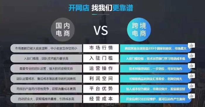 跨境電商亞馬遜ERP到底是什么？